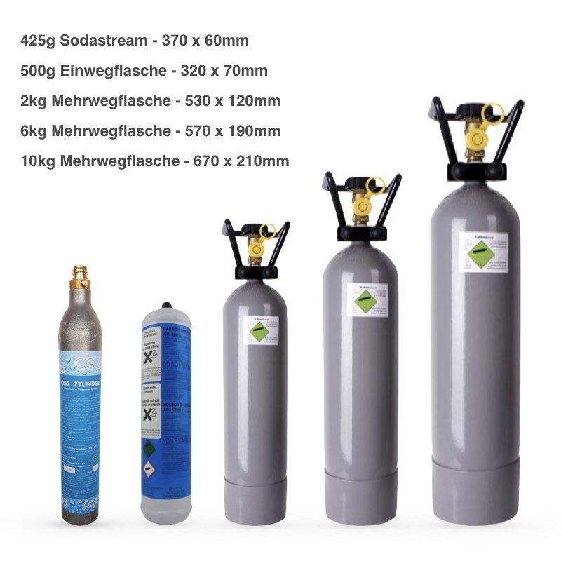 Wo können die CO2 Flaschen wieder befüllt werden?