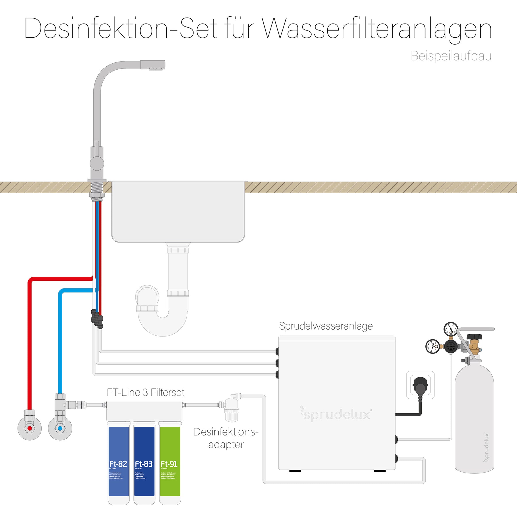 Übersicht der Installation_PowerSoda_mit Filter