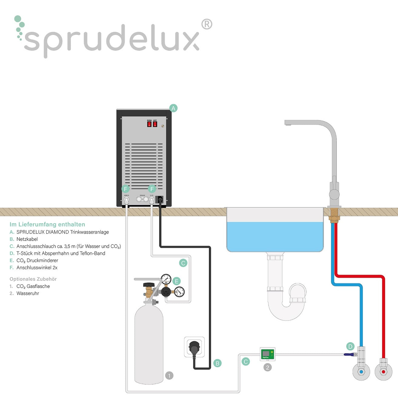 Anschlussdiagram Auftisch-Tafelwasseranlage SPRUDELUX® BLACK & WHITE DIAMOND EDITION inklusive Filtereinheit