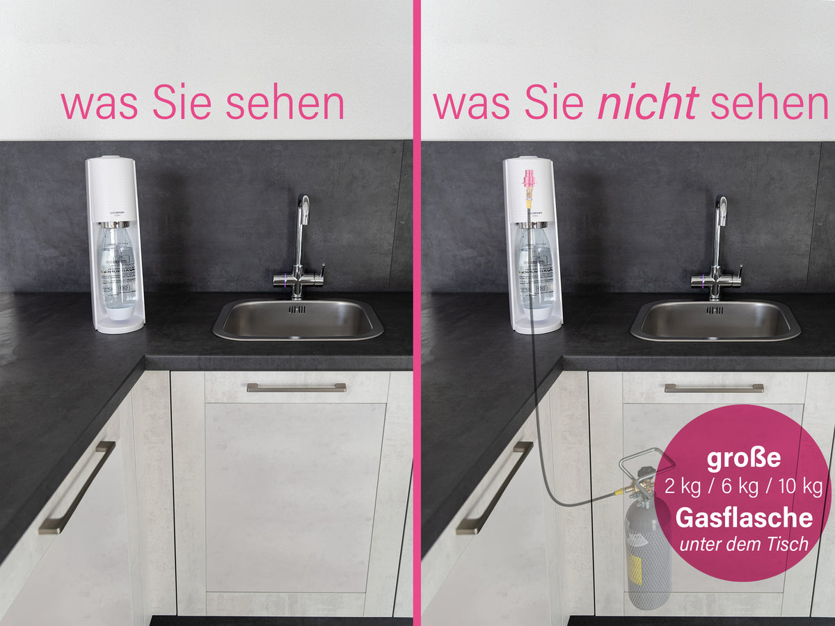 Beispiel einer Installation 