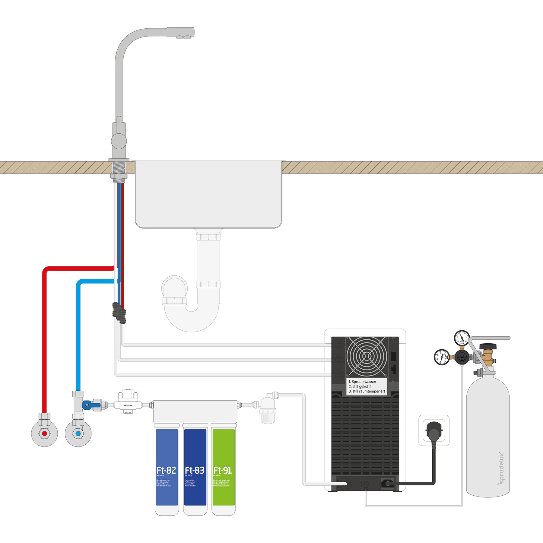 Anschlussdiagramm Powersoda mit Zubehör