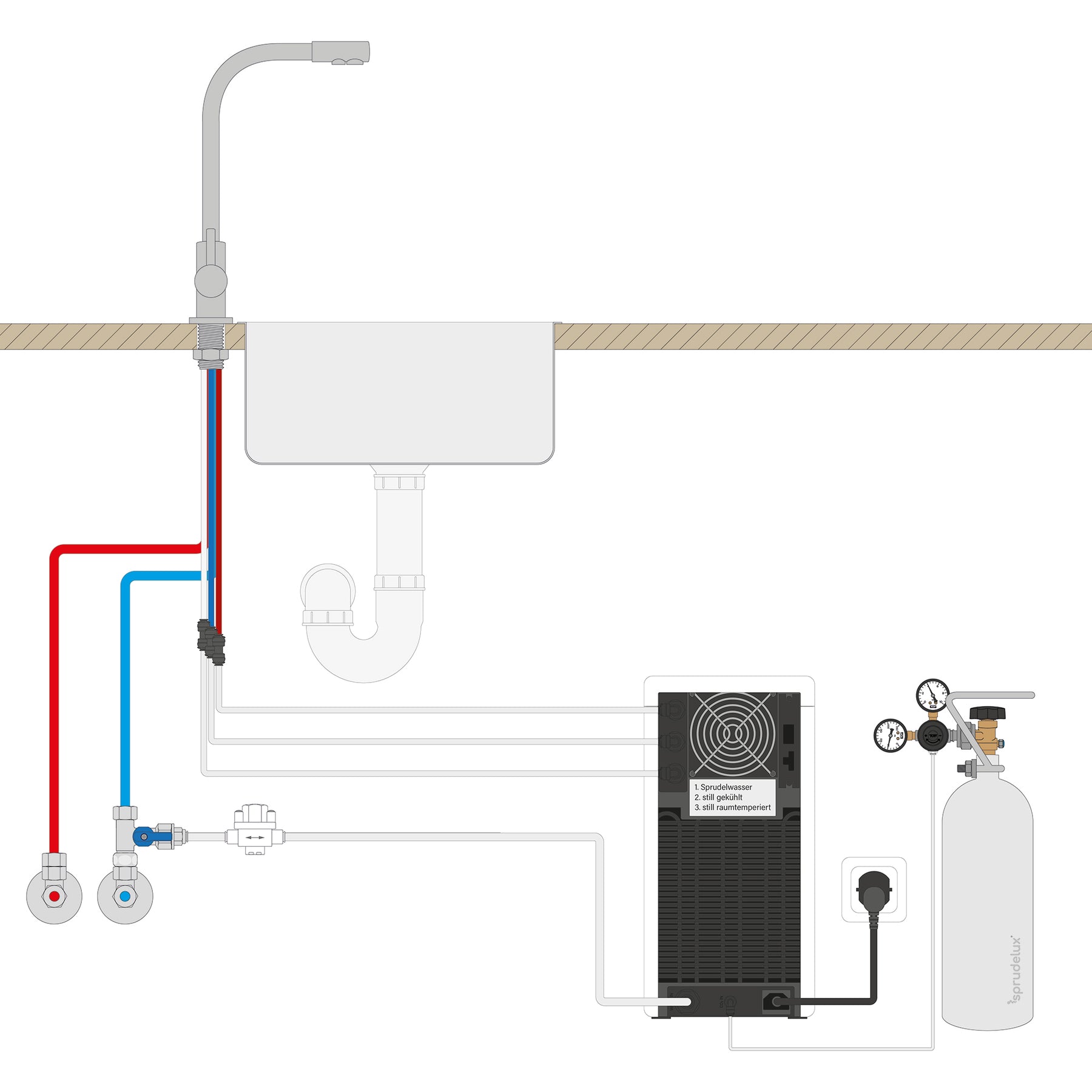 Untertisch-Trinkwassersystem SPRUDELUX® POWER SODA Umkehrosomse Grundgerät mechanisch