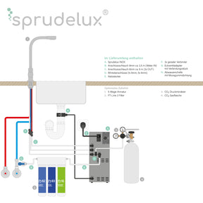 Untertisch-Trinkwassersystem INOX ohne Filtereinheit. Inkl. 3-Wege-Sodaarmatur GM 6180M.