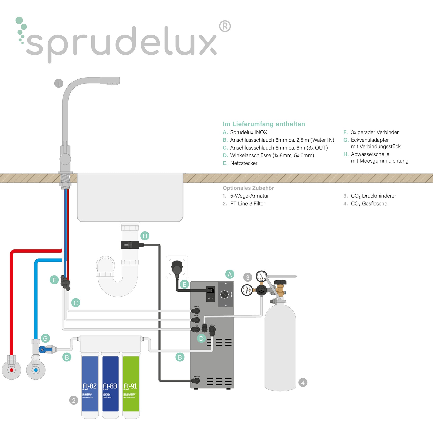 Untertisch-Trinkwassersystem SPRUDELUX Inox Inkl. 5-Wege-Wasserhahn Montagezeichnung