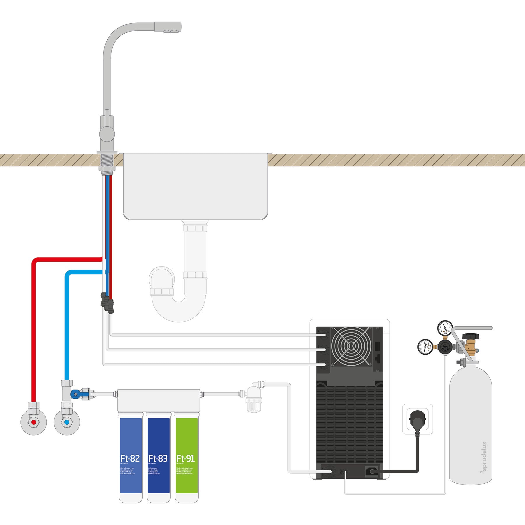 Anschlussdiagramm Powersoda mit Zubehör