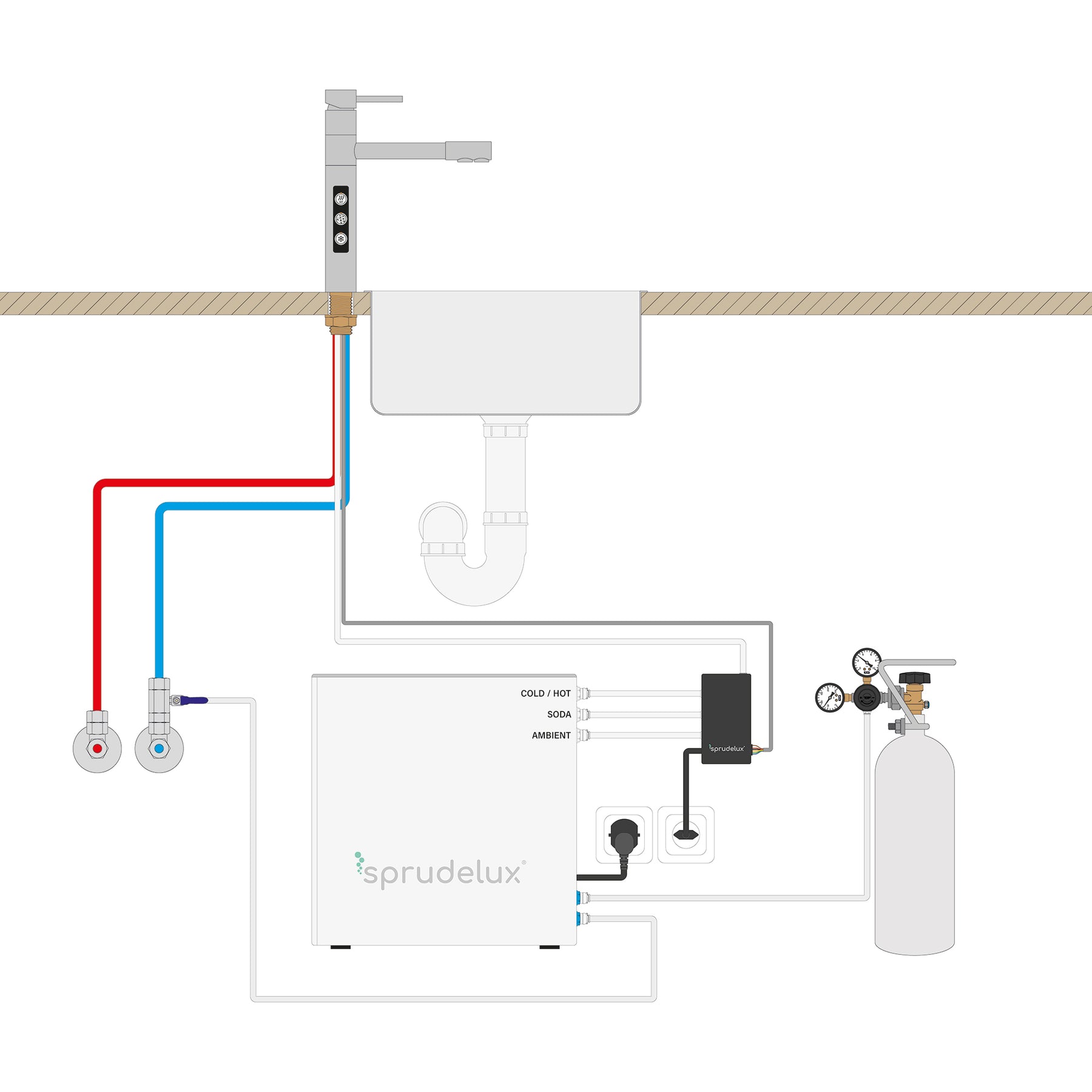 Anschlussdiagramm STELLA + Tafelwasseranlage