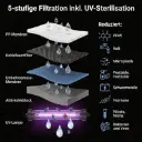 wasserfilter-5-stufige-filtration-uv-sterilisation-umkehrosmose-pfas-schwermetalle.webp