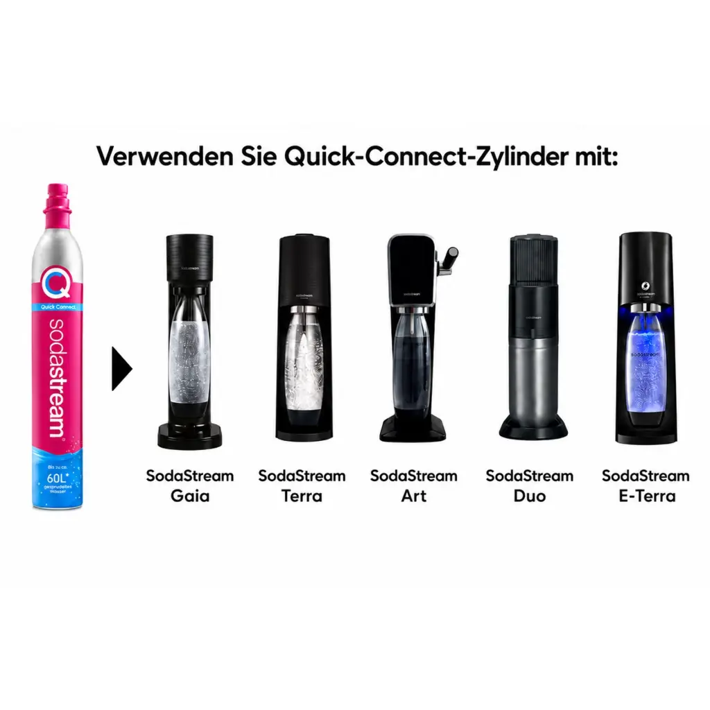 SodaStream Quick Connect CO₂-Zylinder Pink – Reservezylinder für bis zu 60 Liter Sprudelwasser.webp